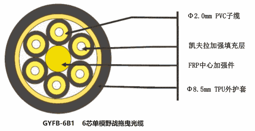 GYFB||ɿ
