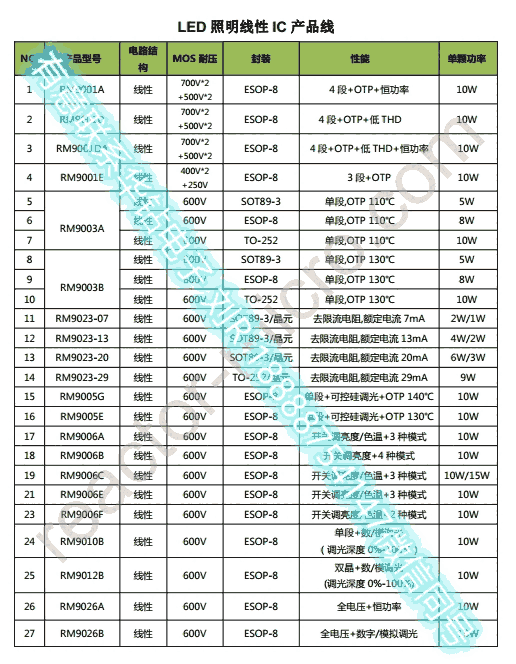 һaƷRM9035PolWɿعӷYd