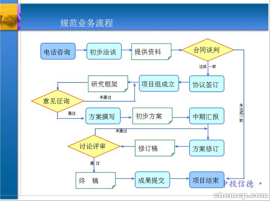 ˎķNֲо淶